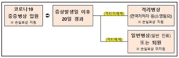 격리해제.jpg