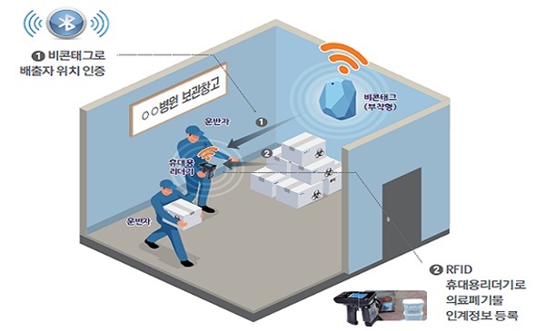 폐기물.jpg